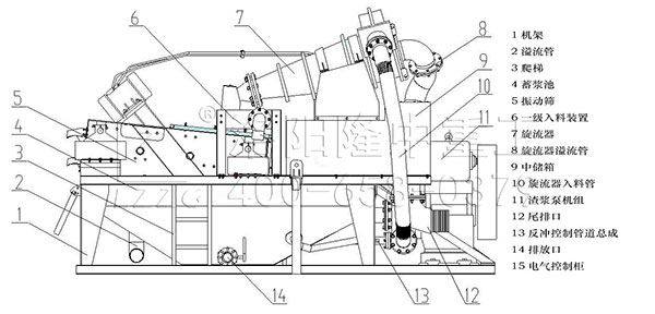 泥漿處理設備結(jié)構(gòu)圖