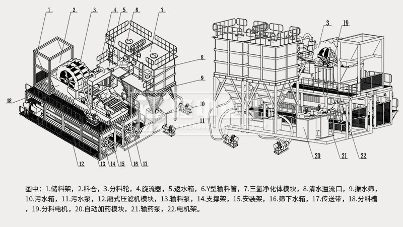 模塊化洗砂回收、尾水凈化、固廢干排設備